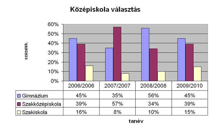Kozepiskval